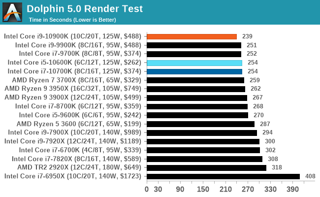 Сколько фпс будет в фортнайт на 2060 супер и intel core i5 10600k