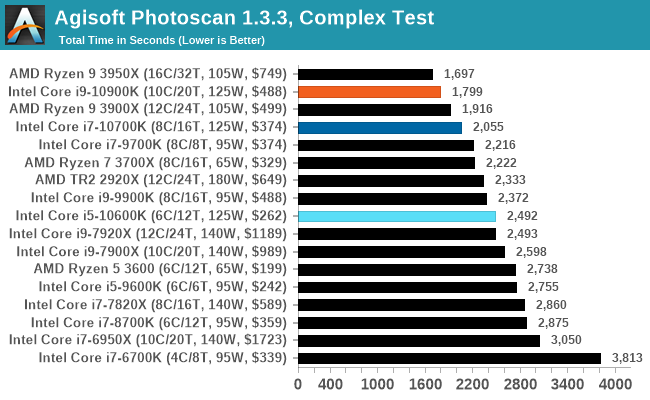 Agisoft Photoscan 1.3.3, Complex Test