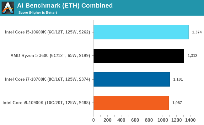 AI Benchmark (ETH) Combined