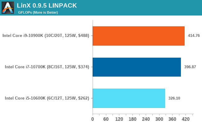 LinX 0.9.5 LINPACK