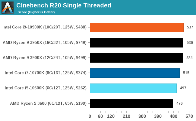 Cinebench R20 Single Threaded