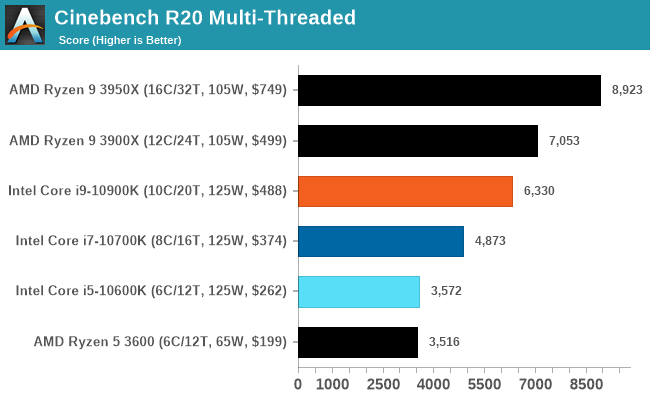 Cinebench R20 Multi-Threaded