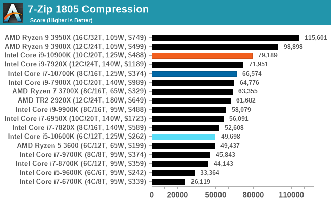 12400f сравнение процессоров. Мощность процессора Intel Core i5. Процессор i9 10900k. Процессоры Intel Core i5 и AMD Rizen. Процессор АМД Интел 9k.