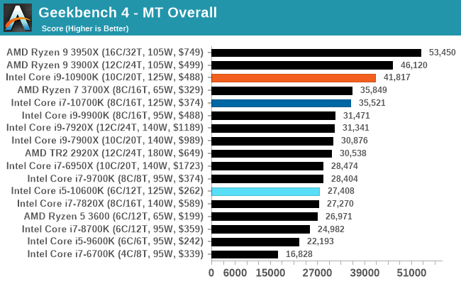 Geekbench best sale i7 10700k