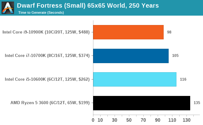 The Intel Comet Lake Core i9-10900K, i7-10700K, i5-10600K CPU Review:  Skylake We Go Again