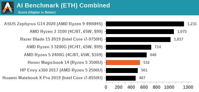 AI Benchmark (ETH) Combined