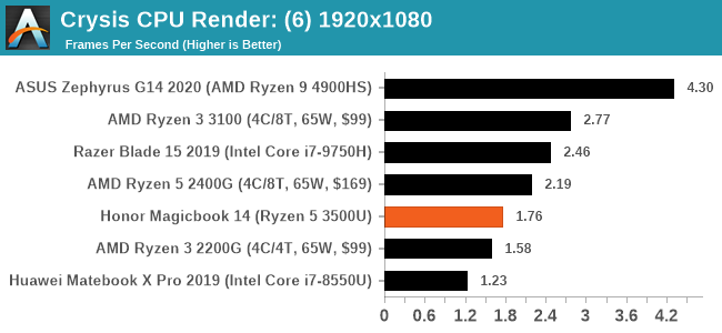 Crysis CPU Render: (6) 1920x1080