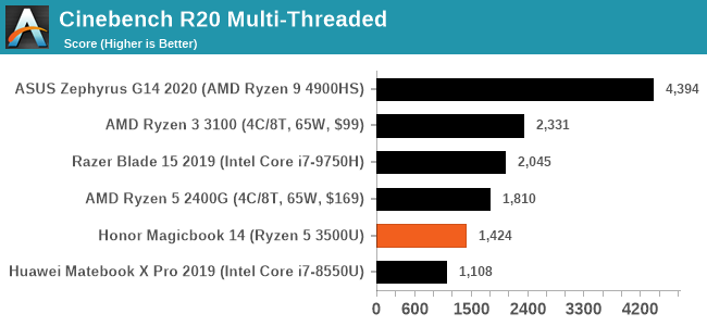 Cinebench R20 Multi-Threaded