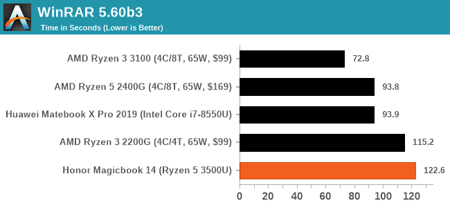 Ryzen 5 discount 3500u geekbench 4