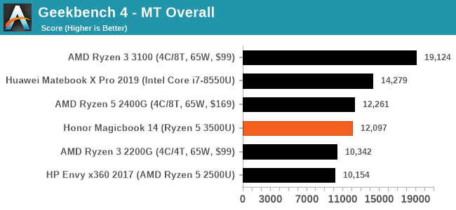 Geekbench 4 - MT Overall