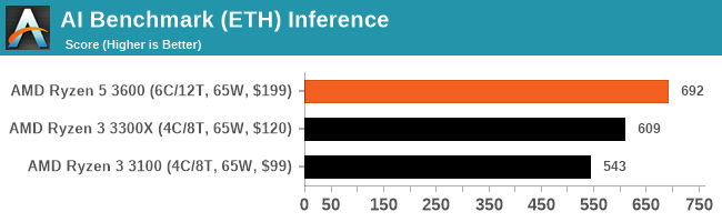 AI Benchmark (ETH) Inference