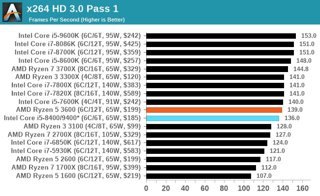 x264 HD 3.0 Pass 1