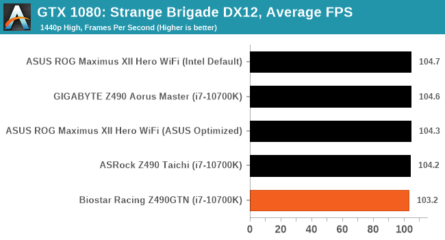 GTX 1080: Strange Brigade DX12, Average FPS