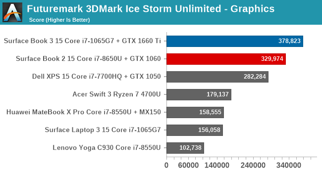 Futuremark 3DMark Ice Storm Unlimited - Graphics