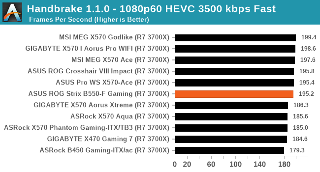 Handbrake 1.1.0 - 1080p60 HEVC 3500 kbps Fast