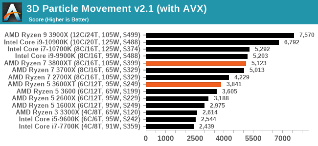 New Amd Ryzen 3000xt Processors Available Today