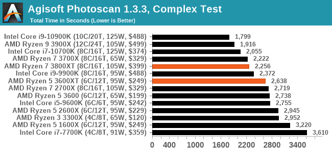 Agisoft Photoscan 1.3.3, Complex Test