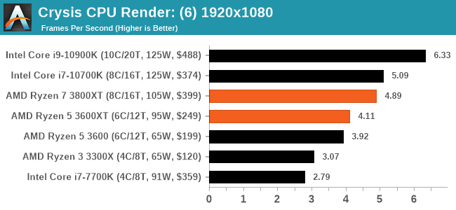 Ryzen best sale 5 3000x