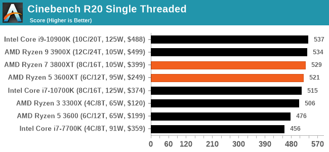 Cinebench R20 Single Threaded