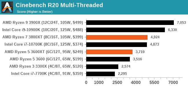 Cinebench R20 Multi-Threaded