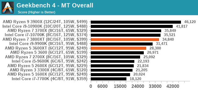 New Amd Ryzen 3000xt Processors Available Today