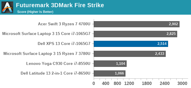 Futuremark 3Dmark Fire Strike