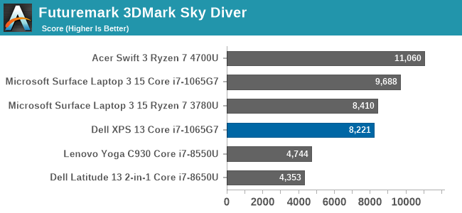 Futuremark 3Dmark Sky Diver