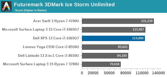 Futuremark 3DMark Ice Storm Unlimited