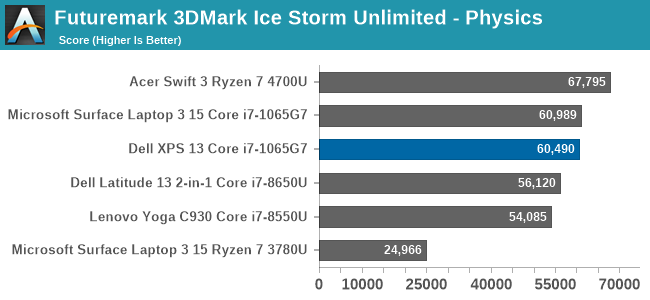 Futuremark 3DMark Ice Storm Unlimited - Physics 