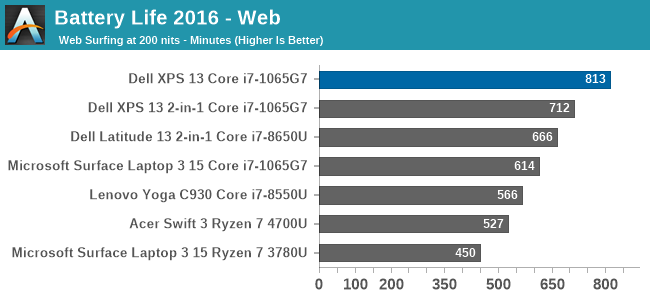 Autonomie De La Batterie 2016 - Web