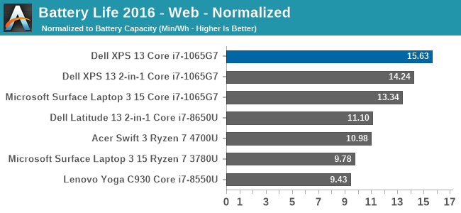 Autonomie De La Batterie 2016 - Web - Normalisé