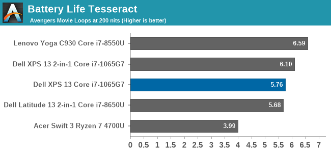 Battery Life Tesseract