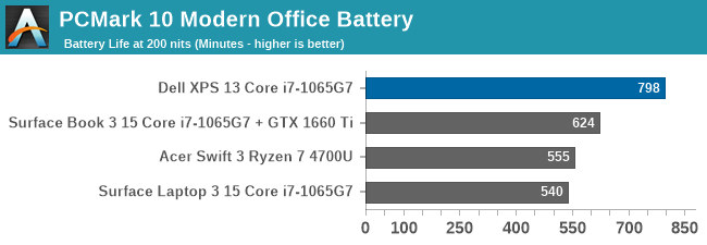 PCMark 10 Modern Office Battery