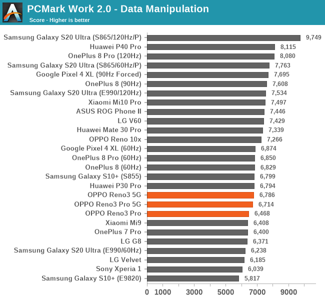 PCMark Work 2.0 - Data Manipulation