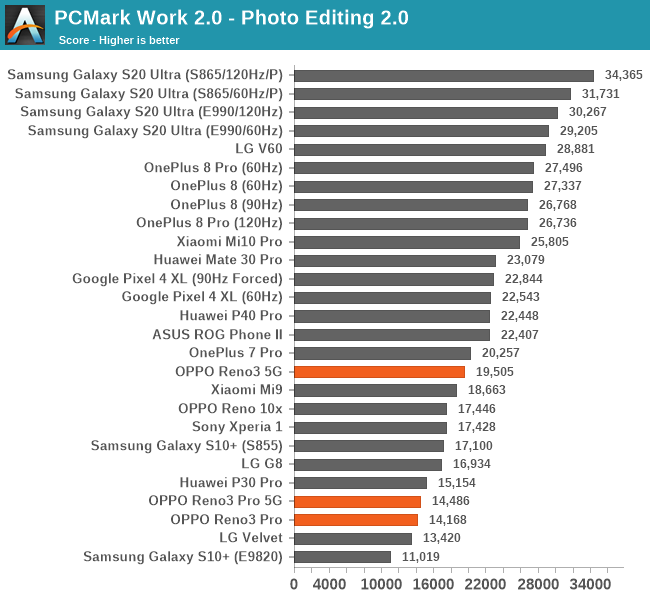 PCMark Work 2.0 - Photo Editing 2.0