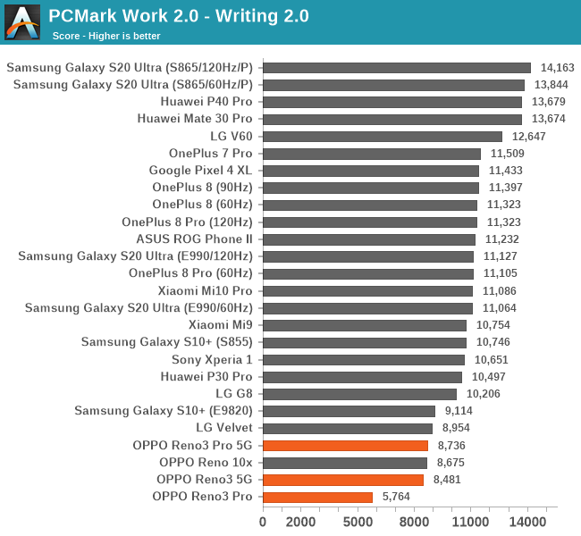 PCMark Work 2.0 - Writing 2.0