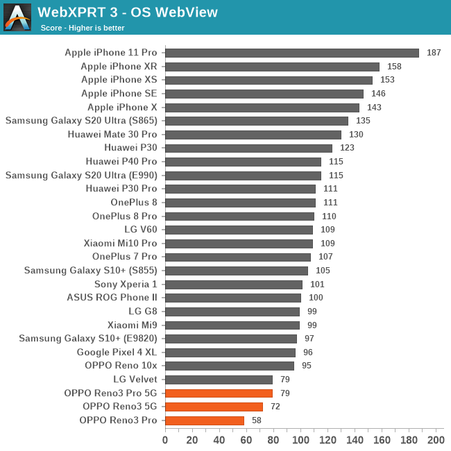 WebXPRT 3 - OS WebView