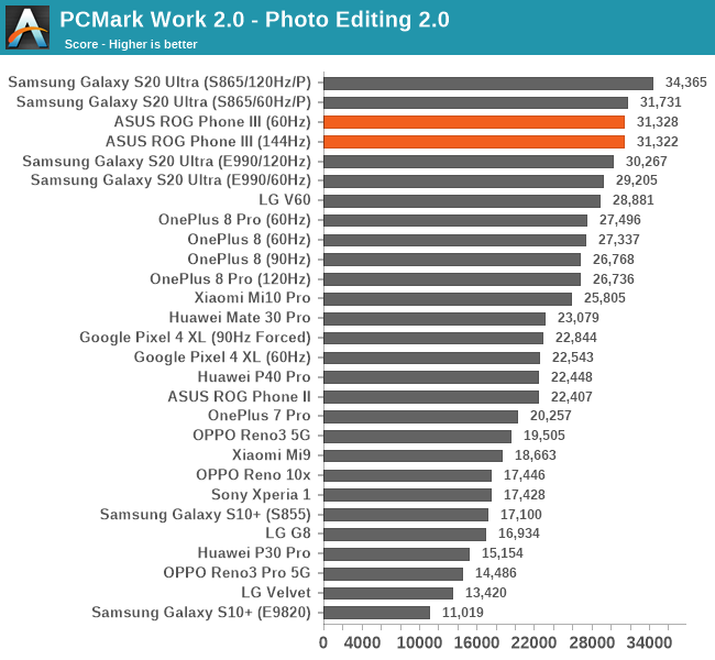 PCMark Work 2.0 - Photo Editing 2.0