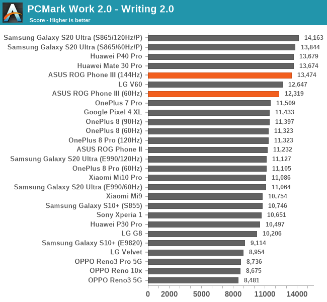 PCMark Work 2.0 - Writing 2.0