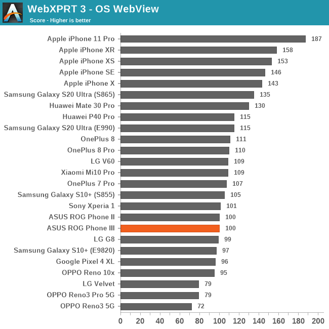 webxprt browser benchmark