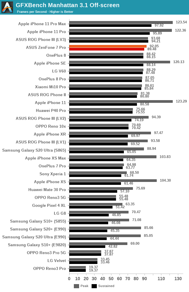 GFXBench Manhattan 3.1 Off-screen