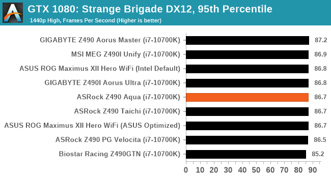 GTX 1080: Strange Brigade DX12, 95th Percentile