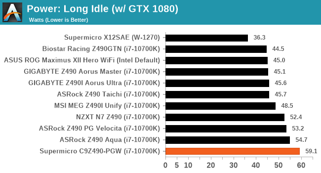 Power: Long Idle (w/ GTX 1080)