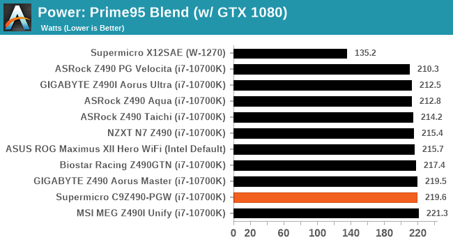 Power: Prime95 Blend (w/ GTX 1080)