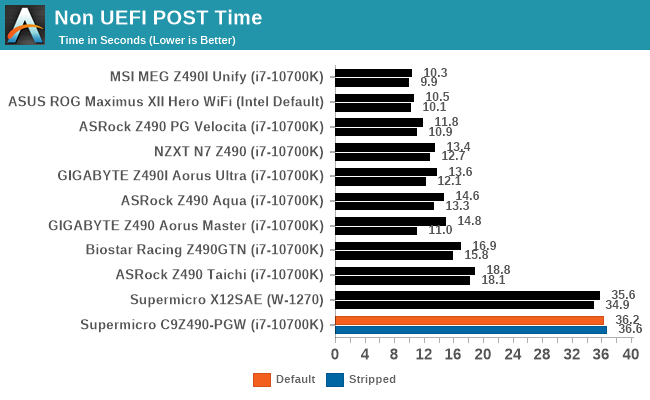 Non UEFI POST Time