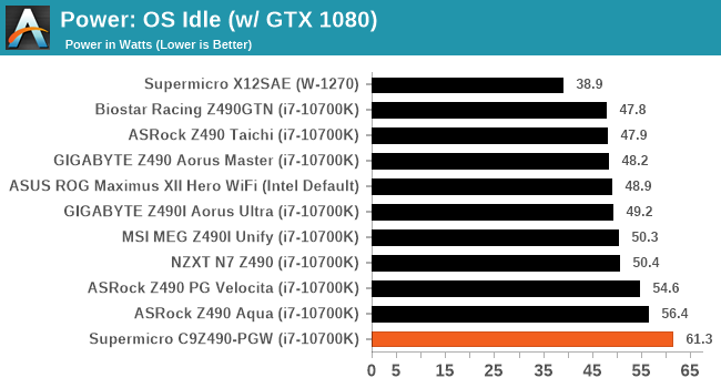 Power: OS Idle (w/ GTX 1080)