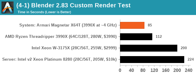 (4-1) Blender 2.83 Custom Render Test