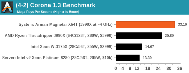 (4-2) Corona 1.3 Benchmark