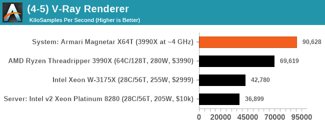 (4-5) V-Ray Renderer