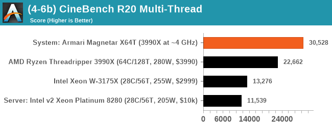 (4-6b) CineBench R20 Multi-Thread